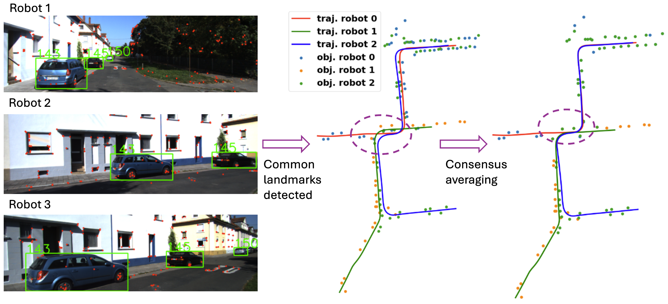 Multi-Robot Object SLAM
